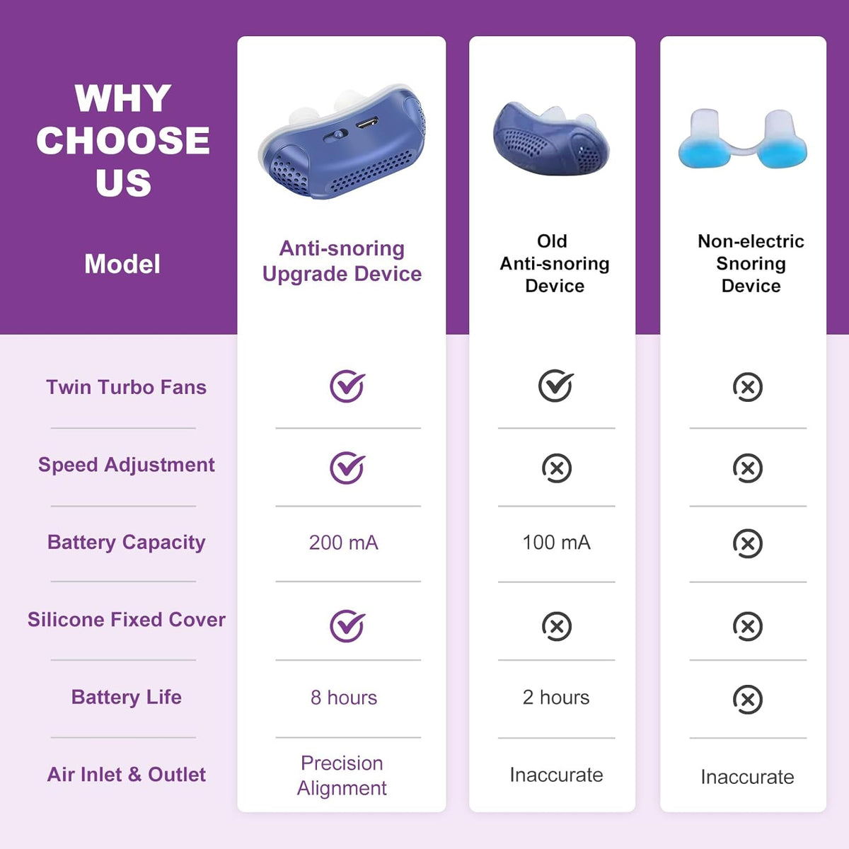 Compact rechargeable anti-snoring device with twin fans and silicone nasal components
