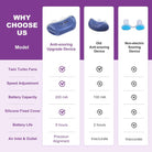 Compact rechargeable anti-snoring device with twin fans and silicone nasal components